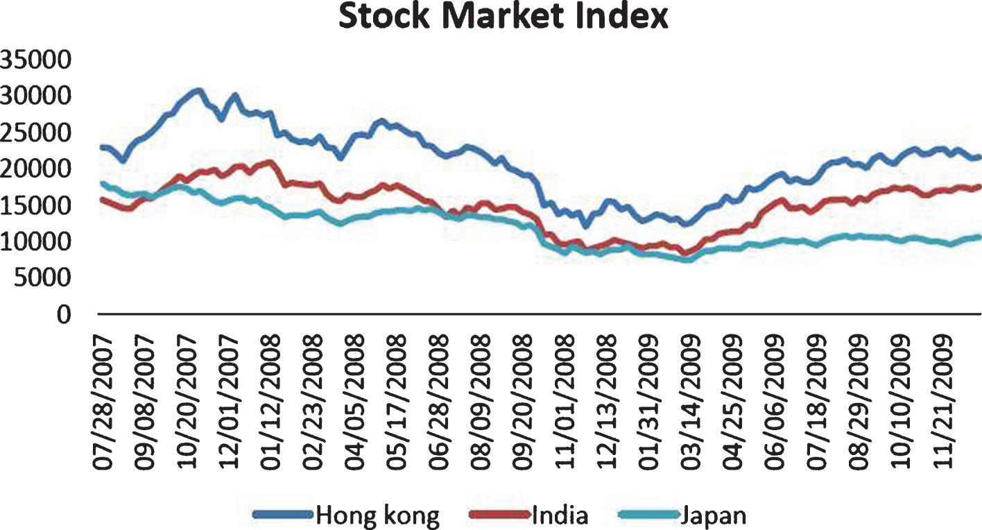 stock market crash in bangladesh term paper